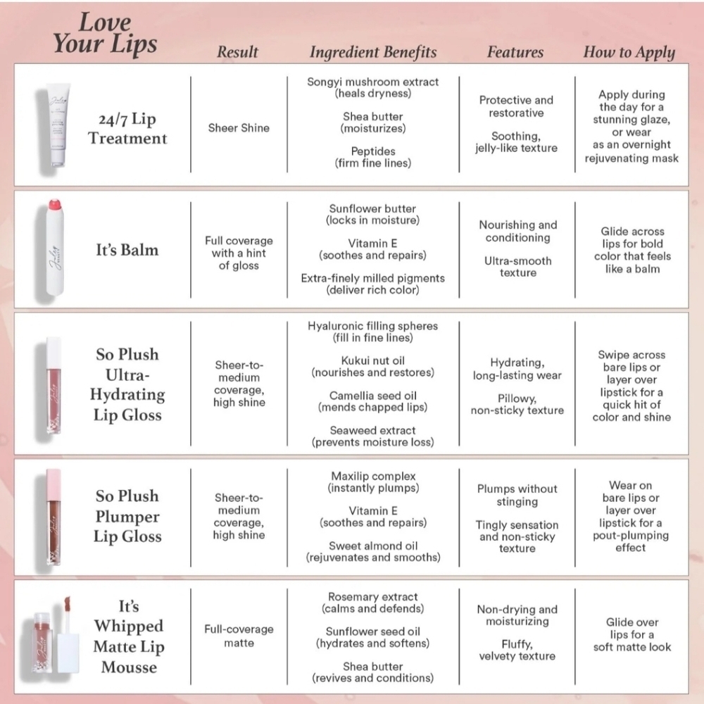 Julep It's Balm: Nectar Pink, NIB - Picture 4 of 4